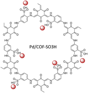 Graphical abstract: Covalent organic framework supported palladium catalysts