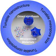 Graphical abstract: Recent progress in block copolymer soft-template-assisted synthesis of versatile mesoporous materials for energy storage systems