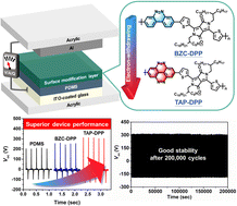 Graphical abstract: Diketopyrrolopyrrole-based conjugated polymers containing planar benzo[c]cinnoline and tetraazapyrene structures for high-performance and long-term stable triboelectric nanogenerators