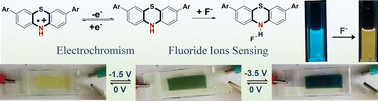 Graphical abstract: Activity of N–H in phenothiazine derivatives: synthesis and applications in fluoride ions sensing and electrochromism