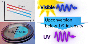 Graphical abstract: Solvent-free temperature gradient melt formation of efficient visible-to-UV photon upconversion organic films with subsolar threshold and over 100 h photostability in air
