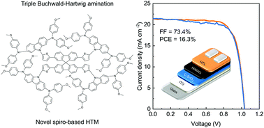 Graphical abstract: An efficient Buchwald–Hartwig amination protocol enables the synthesis of new branched and polymeric hole transport materials for perovskite solar cells