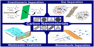 Graphical abstract: Carbon nanomaterials for designing next-generation membranes and their emerging applications