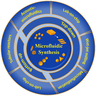 Graphical abstract: Recent advances in microfluidics-enabled controlled reaction, assembly and exfoliation of inorganic nanomaterials