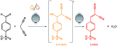 Graphical abstract: Exploring the role of solvent polarity in mechanochemical Knoevenagel condensation: in situ investigation and isolation of reaction intermediates