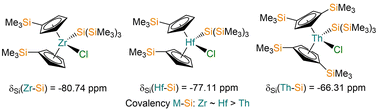 Graphical abstract: Comparison of group 4 and thorium M(iv) substituted cyclopentadienyl silanide complexes