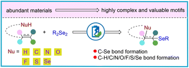Graphical abstract: Recent progress in the electrochemical selenofunctionalization of alkenes and alkynes
