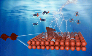 Graphical abstract: Stabilization of Cu+ sites by amorphous Al2O3 to enhance electrochemical CO2 reduction to C2+ products