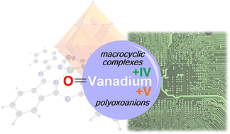 Graphical abstract: Oxovanadium electronics for in-memory, neuromorphic, and quantum computing applications