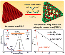 Graphical abstract: Fast synthesis of nanoporous Cu/Ag bimetallic triangular nanoprisms via galvanic replacement for efficient 4-nitrophenol reduction