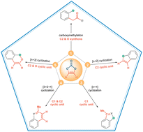 Graphical abstract: Advancement of vinylene carbonate as a coupling partner in metal-catalyzed C–H functionalization