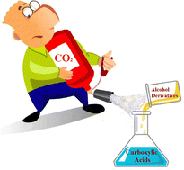 Graphical abstract: Recent progress in reductive carboxylation of C–O bonds with CO2