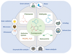 Graphical abstract: Green multicomponent synthesis of pyrano[2,3-c]pyrazole derivatives: current insights and future directions