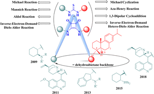 Graphical abstract: Dehydroabietane-type bifunctional organocatalysts in asymmetric synthesis: recent progress