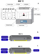 Graphical abstract: Catalytic fabrication of graphene, carbon spheres, and carbon nanotubes from plastic waste