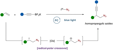 Graphical abstract: Azido-alkynylation of alkenes through radical-polar crossover