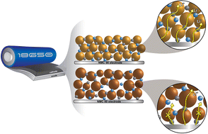 Graphical abstract: How uniform particle size of NMC90 boosts lithium ion mobility for faster charging and discharging in a cylindrical lithium ion battery cell