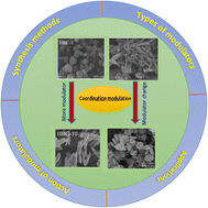 Graphical abstract: Coordination modulation: a way to improve the properties of metal–organic frameworks