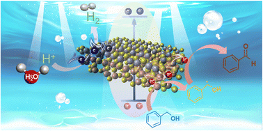 Graphical abstract: All-in-one ultrathin nanoporous ZnIn2S4 with ameliorated photoredox capability: harvesting electron–hole pairs in cooperative hydrogen and benzaldehyde production