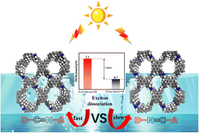 Graphical abstract: Inducing local charge polarization by constructing isomeric covalent organic frameworks with different orientations of imine bonds for enhancing photocatalytic hydrogen evolution