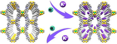 Graphical abstract: A robust conductive covalent organic framework for ultra-stable potassium storage