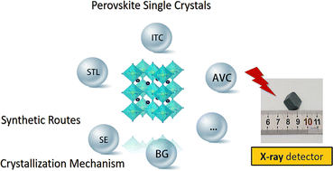 Graphical abstract: Metal halide perovskite single crystal growth and application for X-ray detectors