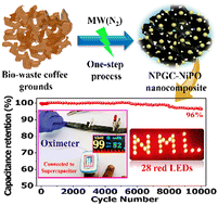 Graphical abstract: Microwave-plasma induced one-step synthesis of Ni(PO3)2 nanosphere-loaded bio-waste derived N, P co-doped carbon for an asymmetric supercapacitor with prolonged life