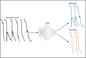 Graphical abstract: A generalized neural network approach for separation of molecular breaking traces