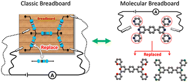 Graphical abstract: A conceptual framework for designing and analyzing complex molecular circuits
