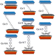 Graphical abstract: High Seebeck coefficient from isolated oligo-phenyl arrays on single layered graphene via stepwise assembly