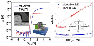 Graphical abstract: Contact properties of a low-resistance aluminum-based electrode with metal capping layers in vertical oxide thin-film transistors