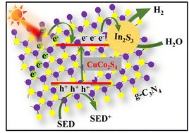 Graphical abstract: Colloidal synthesis of a heterostructured CuCo2S4/g-C3N4/In2S3 nanocomposite for photocatalytic hydrogen evolution