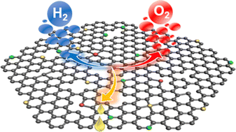 Graphical abstract: Three-dimensional N, P, and O tri-doped porous carbon for multifunctional electrocatalytic reactions