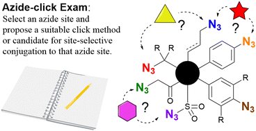 Graphical abstract: Spot the difference in reactivity: a comprehensive review of site-selective multicomponent conjugation exploiting multi-azide compounds