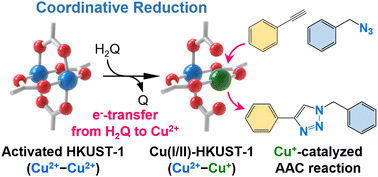 Graphical abstract: Hydroquinone-treated Cu3(BTC)2: a mixed-valence Cu(i/ii) MOF catalyst for efficient cycloadditions