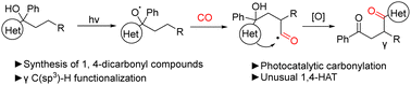 Graphical abstract: CO insertion enabled γ-C(sp3)–H heteroarylative carbonylation of tertiary alcohols via heteroaryl migration