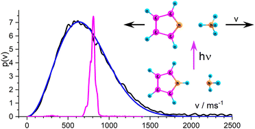 Graphical abstract: Photodissociation of deuterated pyrrole–ammonia clusters: H-atom transfer or electron coupled proton transfer?