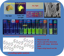 Graphical abstract: Brightness and AIEE behaviour of methylenebis(4,1-phenylene) linkage electron donor–acceptor-based dyads and their implications for robust quantification of explosive picric acid in both aqueous medium and solid state