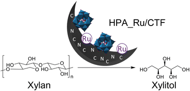 Graphical abstract: Heteropolyacids and ruthenium on covalent triazine frameworks – a bifunctional, recyclable catalyst for bio-based tandem systems