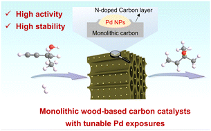 Graphical abstract: Monolithic wood-based carbon supported Pd nanoparticles with tunable exposure for boosting semi-hydrogenation of alkynols