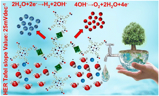 Graphical abstract: Synergistic reductive catalytic effects of an organic and inorganic hybrid covalent organic framework for hydrogen fuel production