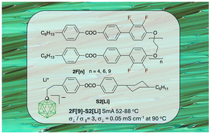 Graphical abstract: Lithium salt of a pro-mesogenic [closo-CB11H12]− derivative: anisotropic Li+ ion transport in liquid crystalline electrolytes