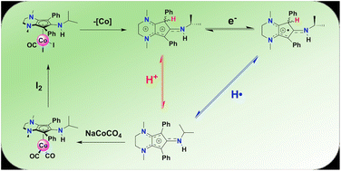 Graphical abstract: “Catch and release” of the CpN3 ligand using cobalt: dissociation, protonation, and C–H bond thermochemistry