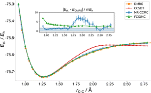 Graphical abstract: Rapidly convergent quantum Monte Carlo using a Chebyshev projector