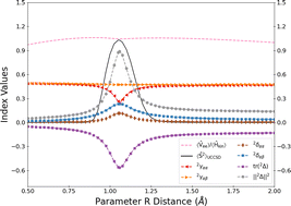 Graphical abstract: On the notion of strong correlation in electronic structure theory