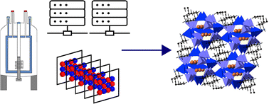 Graphical abstract: Concluding remarks: Faraday Discussion on NMR crystallography