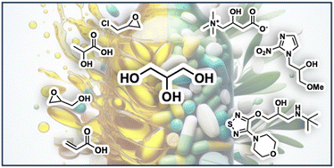 Graphical abstract: Glycerol and its derivatives as potential C-3 bio-based building blocks for accessing active pharmaceutical ingredients