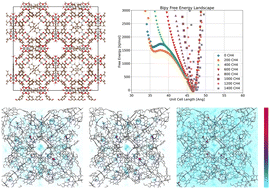 Graphical abstract: Understanding stable adsorption states in flexible soft porous coordination polymers through free energy profiles