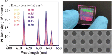 Graphical abstract: High-refractive-index 2D photonic structures for robust low-threshold multiband lasing