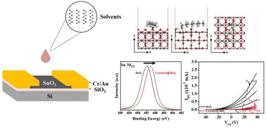 Graphical abstract: Surface chemistry altering electronic behaviour of liquid metal-derived tin oxide nanosheets